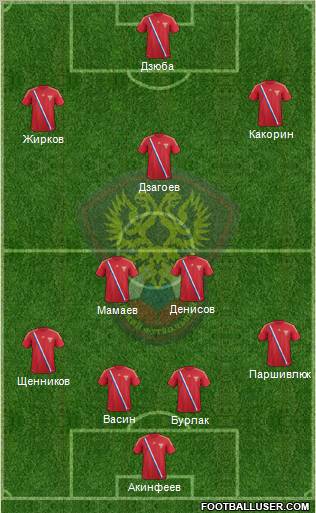 Russia Formation 2012