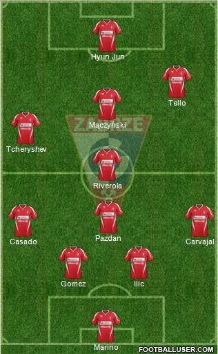 Gornik Zabrze Formation 2012