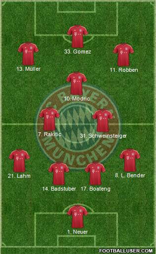 FC Bayern München Formation 2012