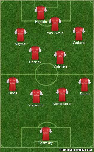 Arsenal Formation 2012