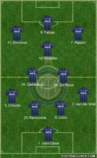 F.C. Internazionale Formation 2012