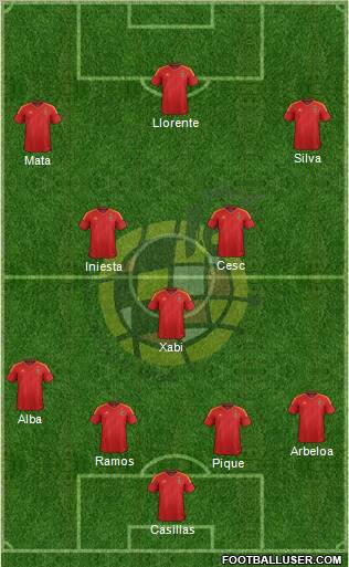 Spain Formation 2012