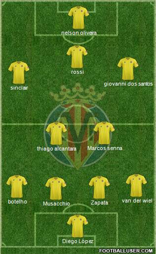 Villarreal C.F., S.A.D. Formation 2012