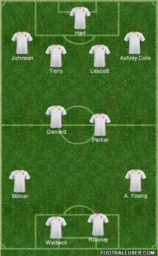 England Formation 2012