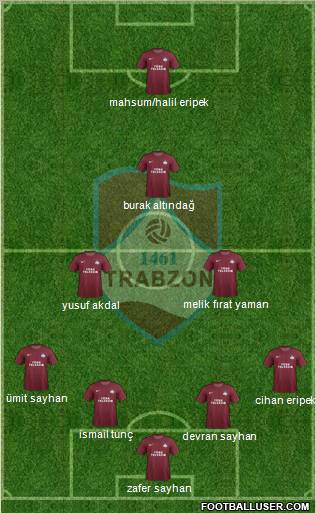 Trabzon Karadenizspor Formation 2012