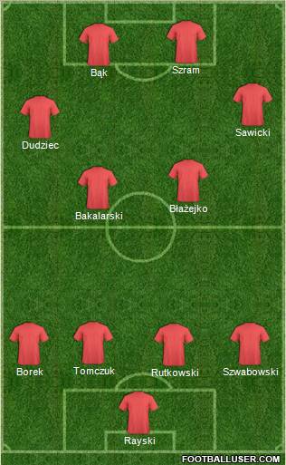 Dream Team Formation 2012