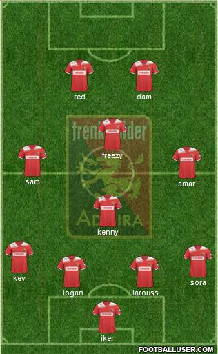 FC Admira Wacker Formation 2012
