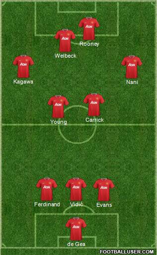 Manchester United Formation 2012