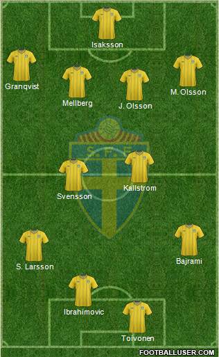 Sweden Formation 2012