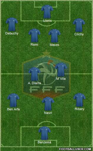 France Formation 2012