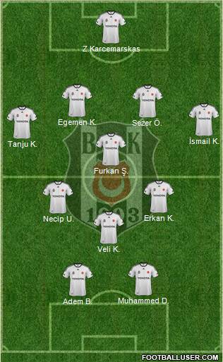 Besiktas JK Formation 2012