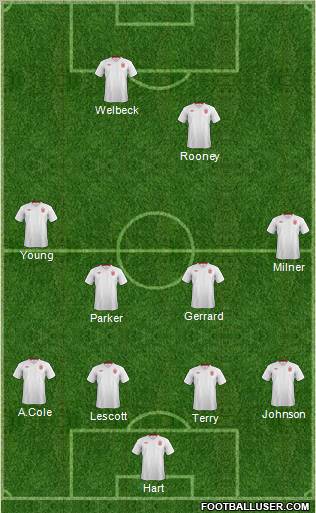 England Formation 2012