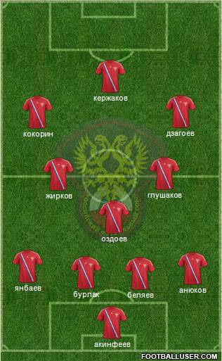 Russia Formation 2012