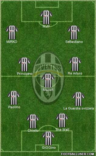 Juventus Formation 2012