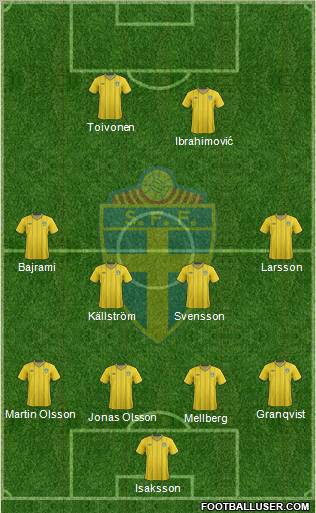 Sweden Formation 2012