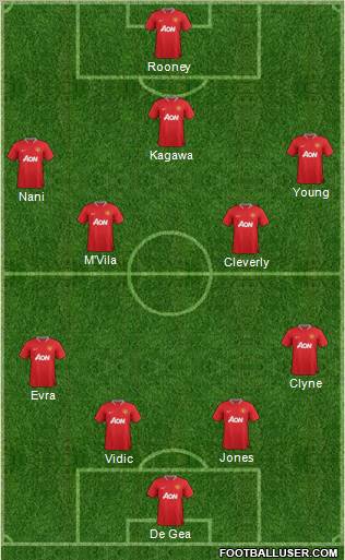 Manchester United Formation 2012