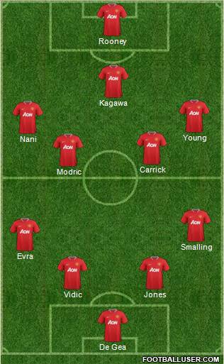 Manchester United Formation 2012