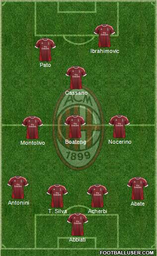 A.C. Milan Formation 2012