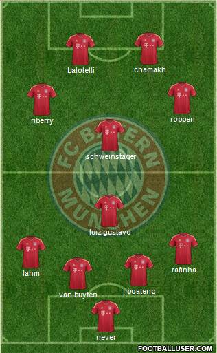FC Bayern München Formation 2012