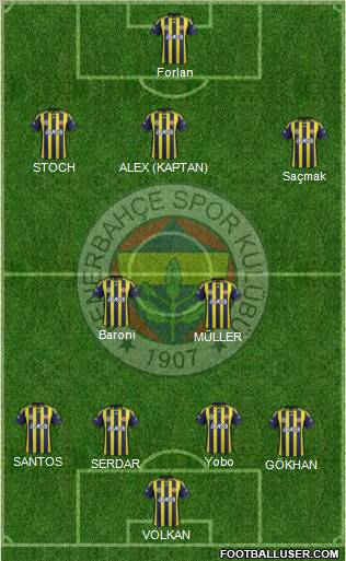 Fenerbahçe SK Formation 2012