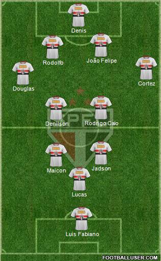 São Paulo FC Formation 2012