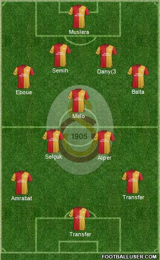 Galatasaray SK Formation 2012