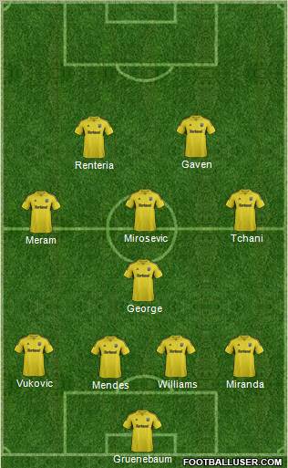 Columbus Crew Formation 2012