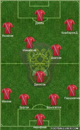 Russia Formation 2012