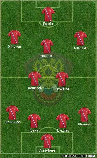 Russia Formation 2012