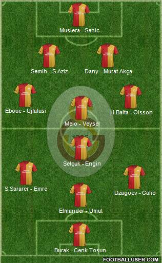 Galatasaray SK Formation 2012