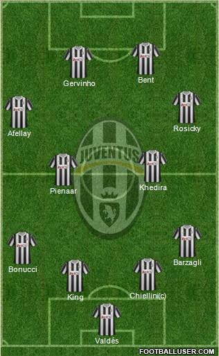 Juventus Formation 2012