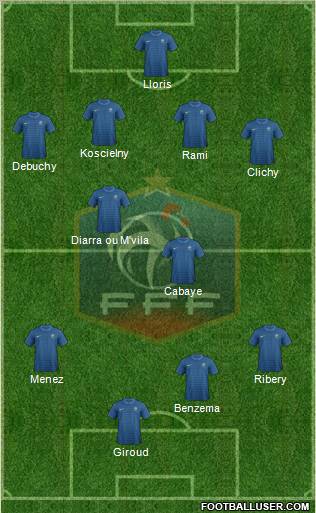 France Formation 2012