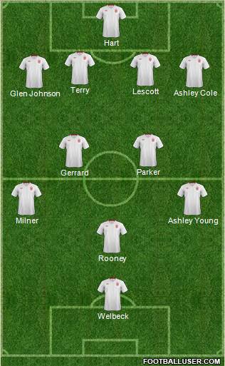 England Formation 2012