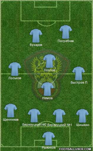 Russia Formation 2012