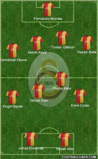 Galatasaray SK Formation 2012