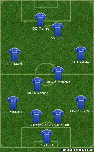 Chelsea Formation 2012