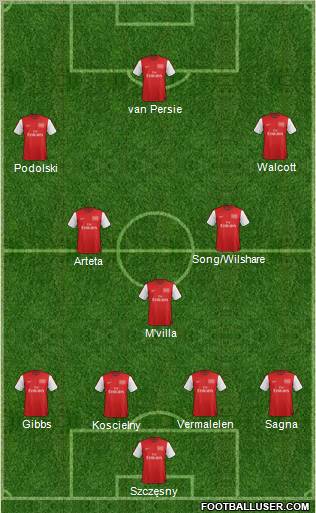 Arsenal Formation 2012