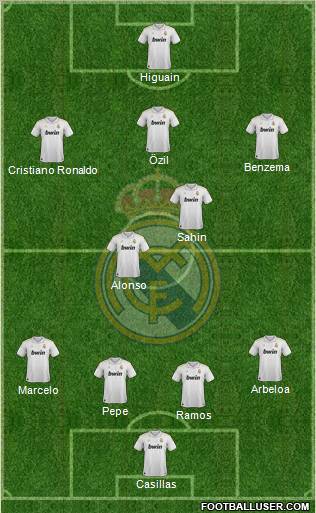 Real Madrid C.F. Formation 2012