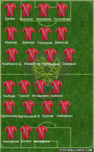 Russia Formation 2012
