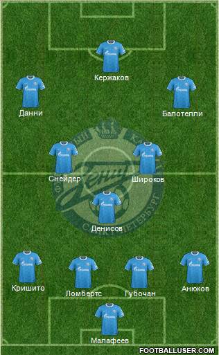 Zenit St. Petersburg Formation 2012