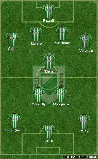 CDC Atlético Nacional Formation 2012