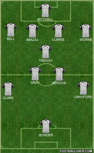 Notts County Formation 2012
