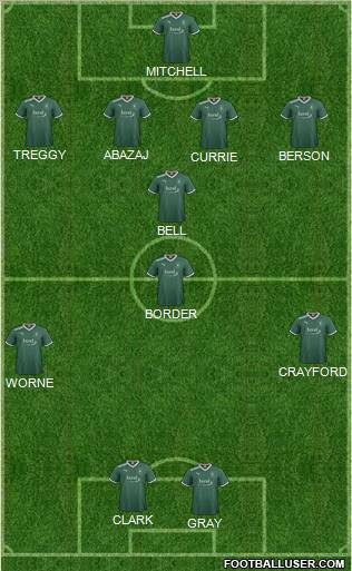 Plymouth Argyle Formation 2012
