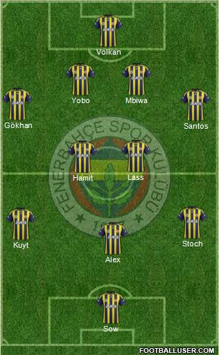 Fenerbahçe SK Formation 2012