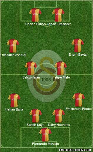 Galatasaray SK Formation 2012