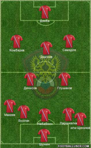 Russia Formation 2012