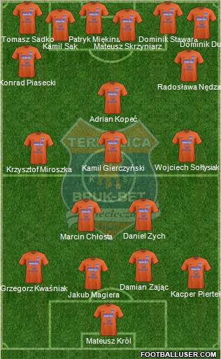 Termalica Bruk-Bet Nieciecza Formation 2012