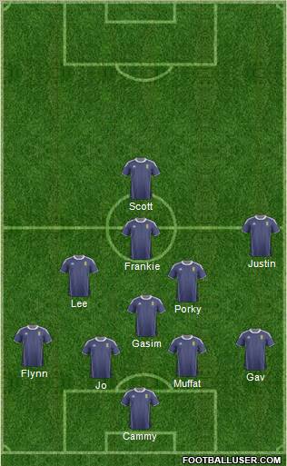 Scotland Formation 2012