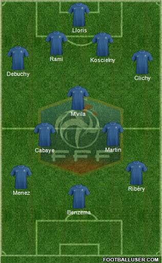 France Formation 2012