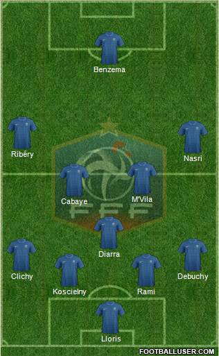 France Formation 2012